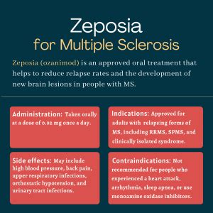 zeposa|ZEPOSIA® (ozanimod) for MS Safety and Side Effects